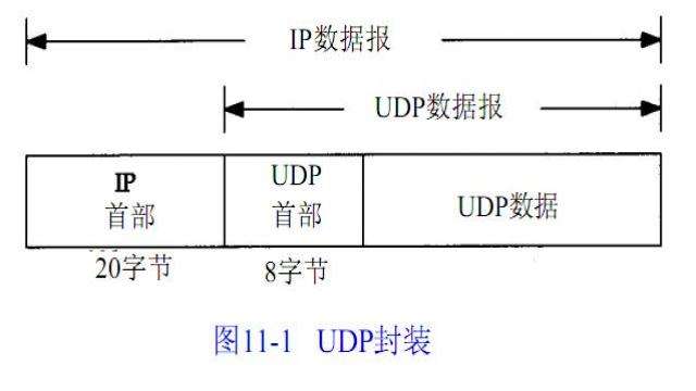 udp协议工作在哪一层(tcp和udp工作在哪个层)