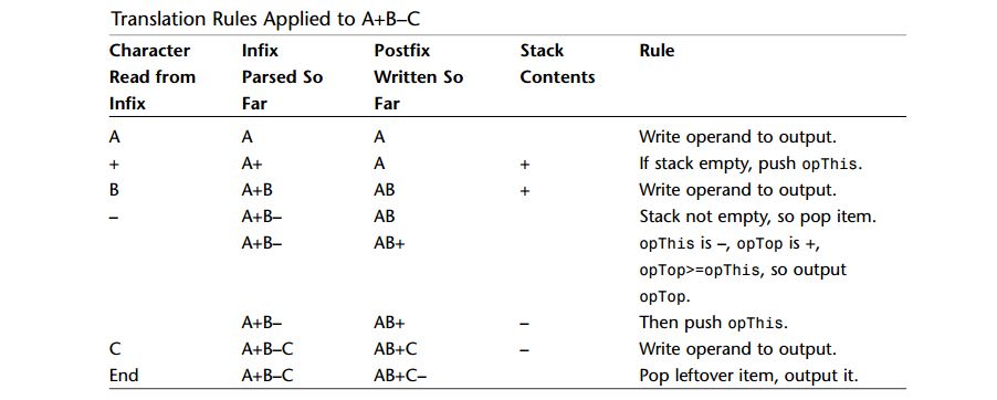 java数据结构和算法pdf的简单介绍